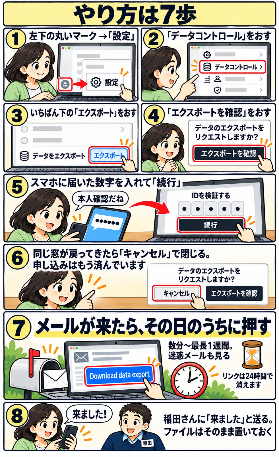 やり方の漫画